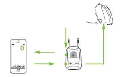ComPilot conectado al dispositivo de llamada